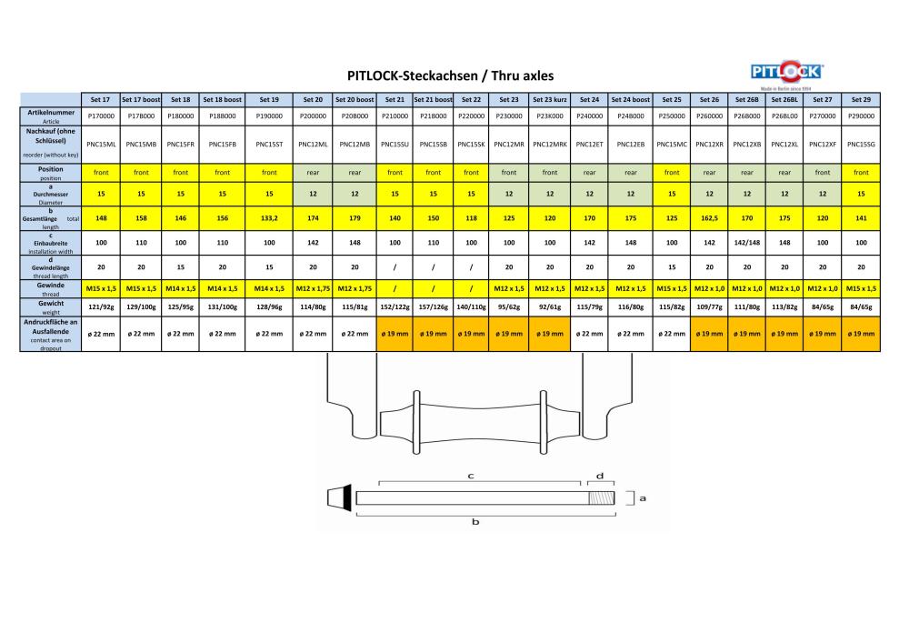 Pitlock Set 17 ersetzt 15x148x1,5 mm Steckachsen