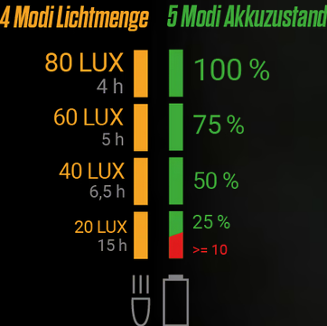 Sigma Beleuchtungsset Aura 80 USB / Blaze mit Bremslicht